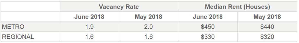 Rental_Market_Snapshot