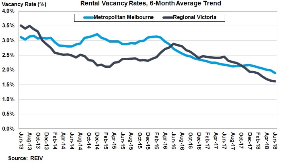 Vacancy_Graph