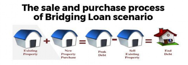 Bridging_Finance_Loan