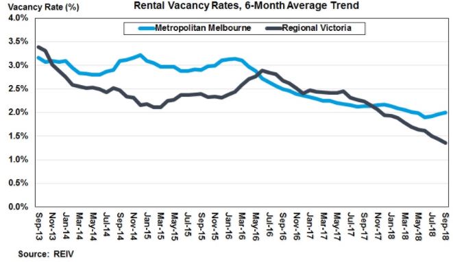 Vacancy_Rates_Melbourne_Property_Market