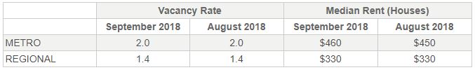 Vacancy_Rates_Melbourne_Property_Market