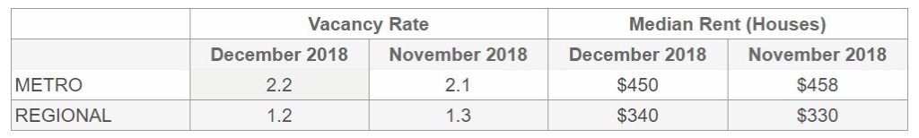 Vacancy_Rates_Melbourne_Property_Market