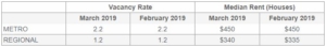 Vacancy_Rates_Melbourne_Property_Market