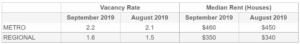 Vacancy_Rates_Melbourne_Property_Market