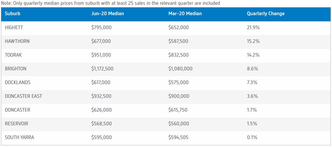 Market_Insights_Median_Growth_Unit