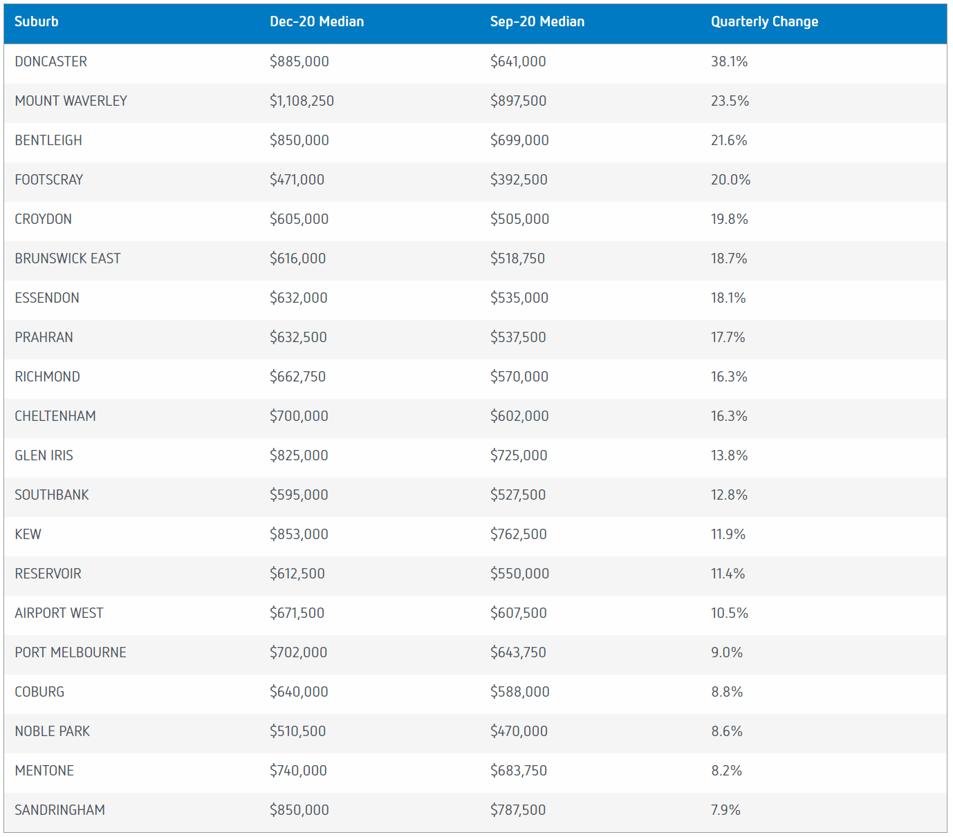 median-prices-crest-property-investments