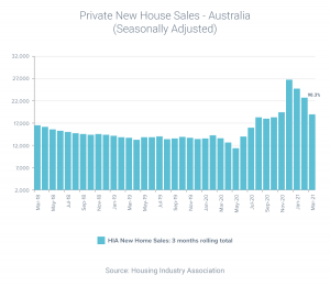 Market_Insights_Housing_Industry_Association_Graph