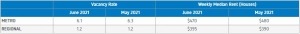 Vacancy_Rates_Table