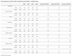 Market_Insights_Life_Expectancy_Table