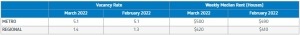 Market_Insights_Vacancy_Rates