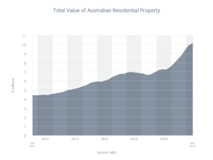 Market_Insights_Property_Values_Double