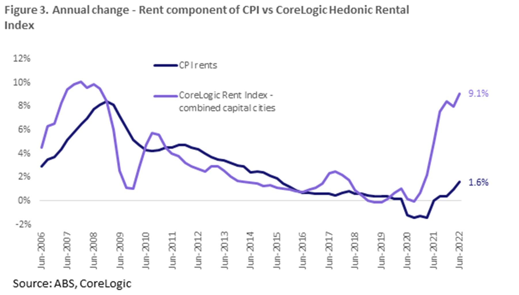 Market_Insights_Graph