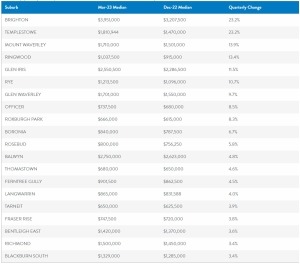 Market_Insights