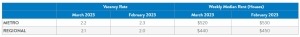 Market_Insight_Vacancy_Rates