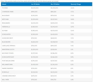 Market_Insight_Median_House_Price