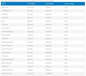 Market_Insight_Median_Unit_Price