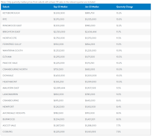 Market_Insights_House_Price_Growth_Sept_2023