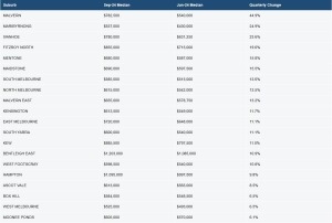 Market_Insights_Unit_Capital_Growth_September_2024