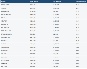 Market_Insights_House_Median_Price_Growth