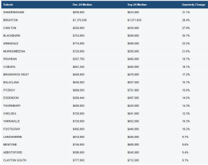 Market_Insights_Unit_Median_Price_Growth